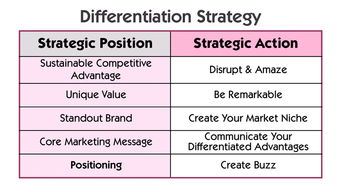 上海尚略品牌營銷策劃公司教程 如何創造強大而獨特的品牌定位