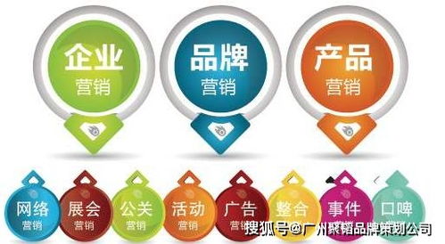 企業(yè)品牌營(yíng)銷策劃 構(gòu)建市場(chǎng)競(jìng)爭(zhēng)力的核心路徑