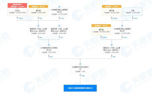 董子健全新布局 新設(shè)影視制作公司，深耕內(nèi)容營(yíng)銷策劃