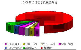 小家電常青樹 為何季節(jié)性產品穩(wěn)占日用家電消費前沿？