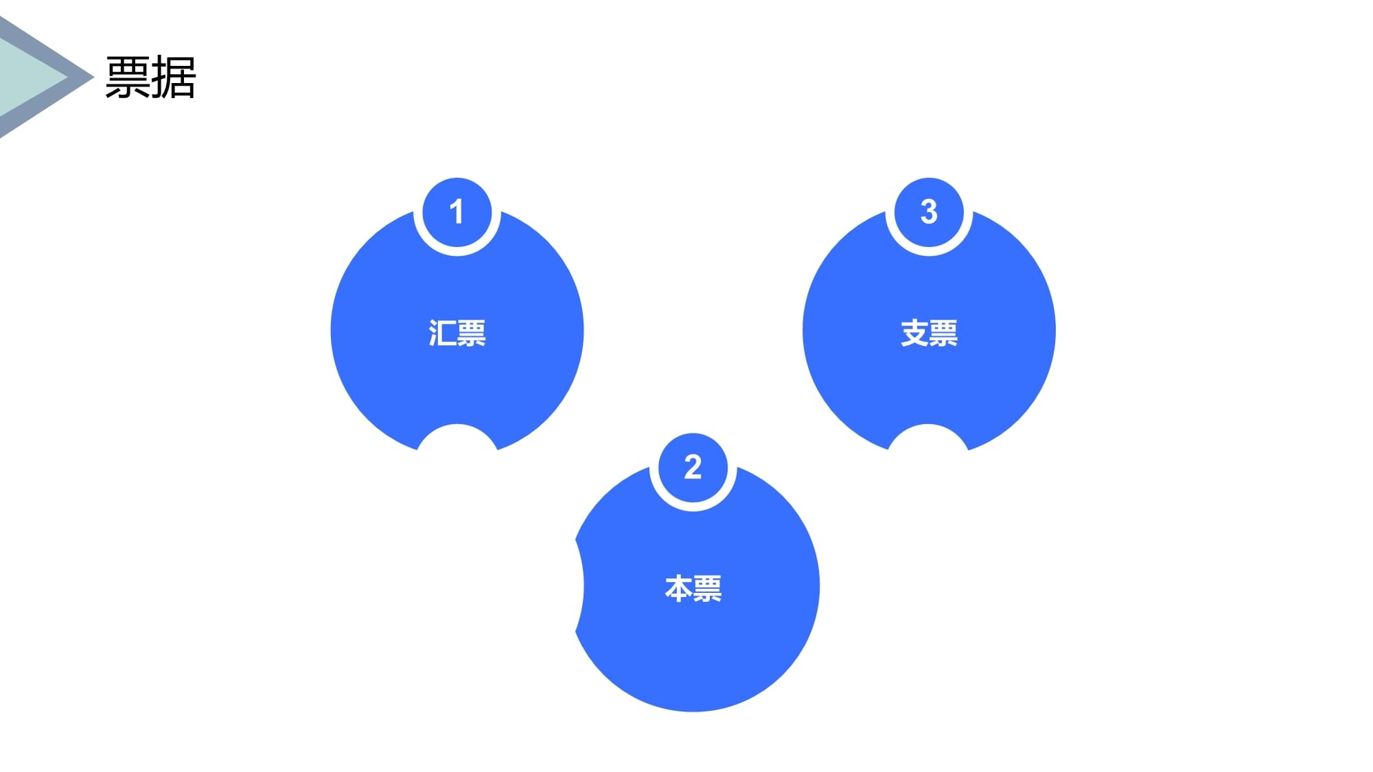 國(guó)際貿(mào)易實(shí)務(wù) 支付條款與商品貿(mào)易爭(zhēng)議解決機(jī)制