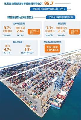 2019年國(guó)際貿(mào)易重磅盤(pán)點(diǎn) 全球低迷不振，來(lái)年機(jī)遇挑戰(zhàn)并存